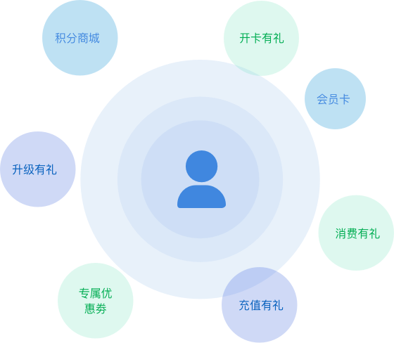 客户管理